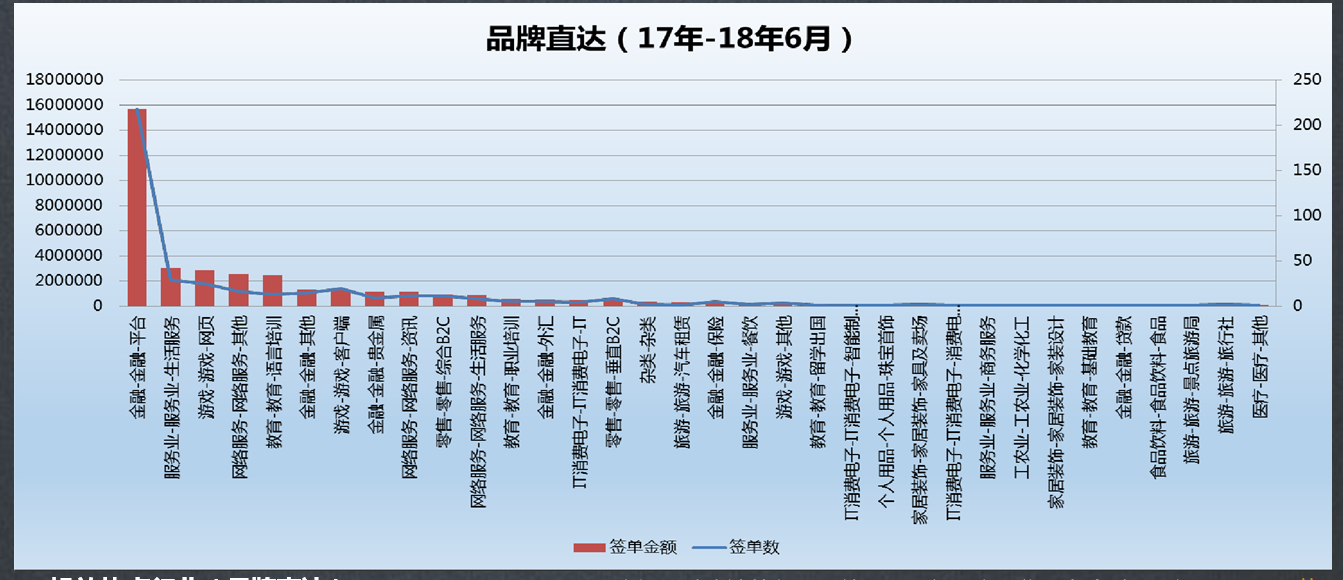 搜索360信息流广告怎么投放？