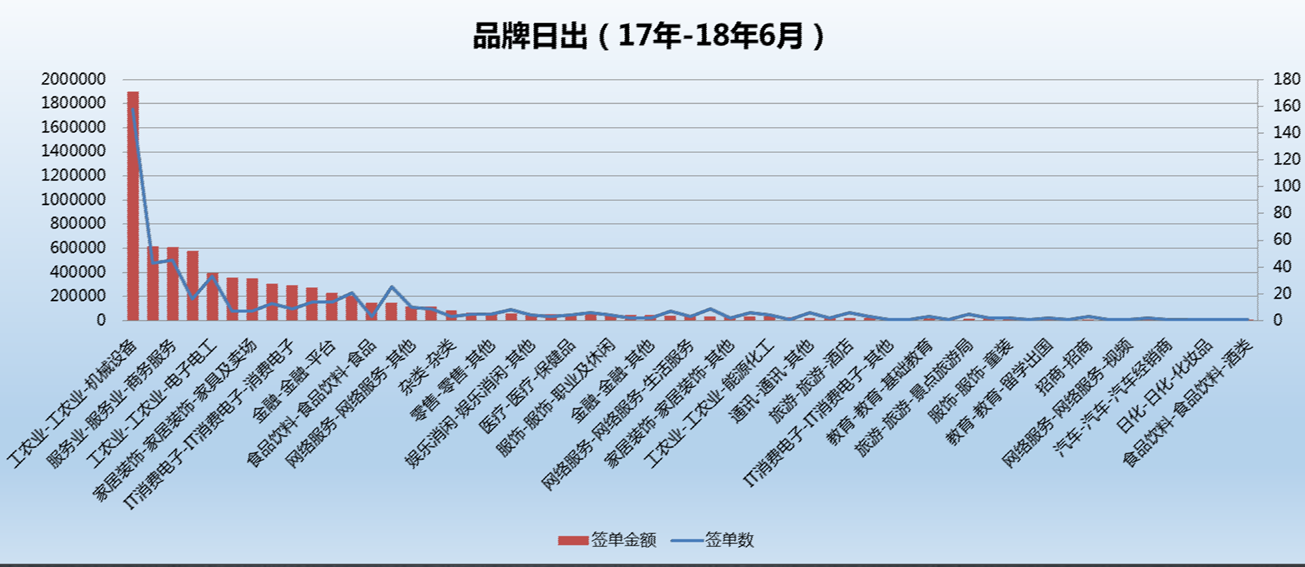 360广告怎么收费？360广告投放成本？