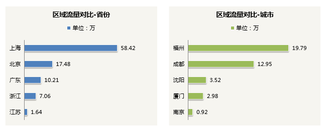 360广告跑窗纱返点有多少？