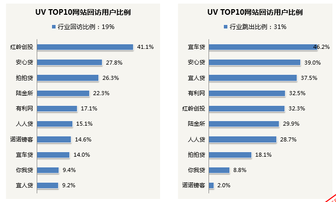 小东江360信息流广告来联系谁？