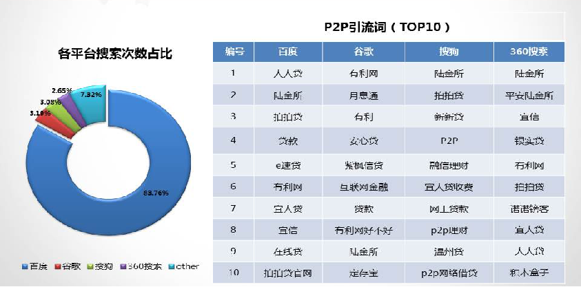 360信息流和360搜索广告开户费用一样吗？