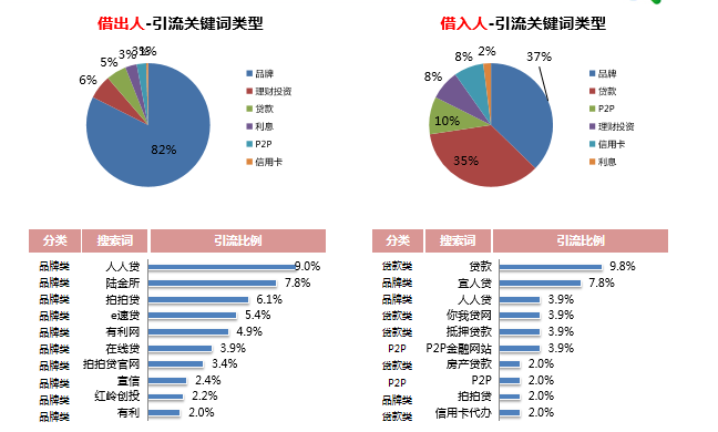 360信息流广告