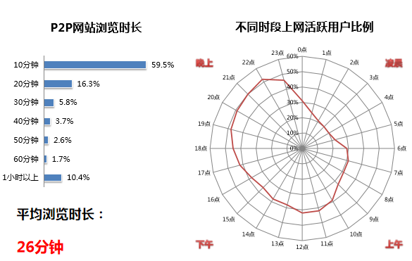 360广告代运营怎么联系？