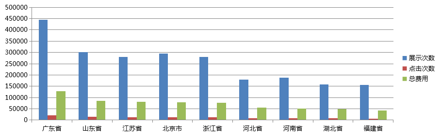 360信息流和360广告哪个效果更好？