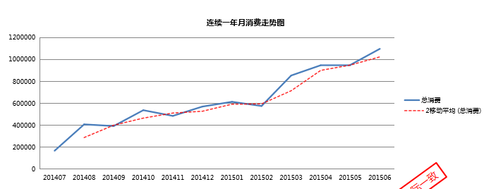 360广告代运营怎么联系？