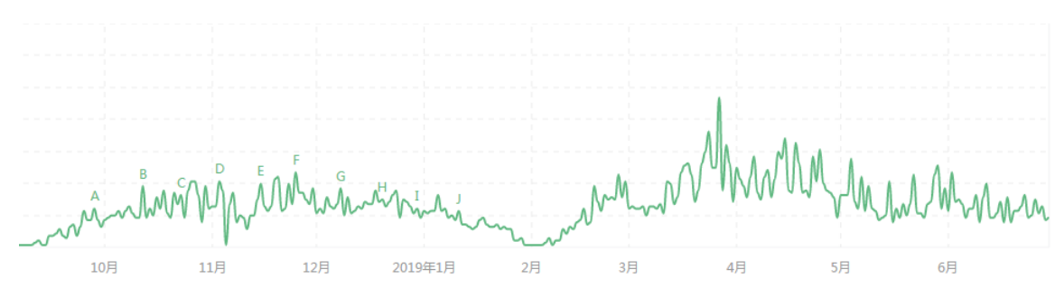 360开户价格多少钱