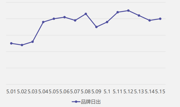 广州360广告投放找哪家代理商？