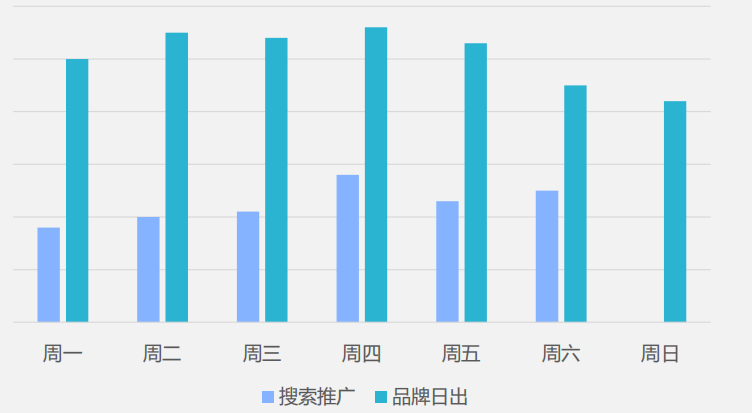 广州360广告投放找哪家代理商？