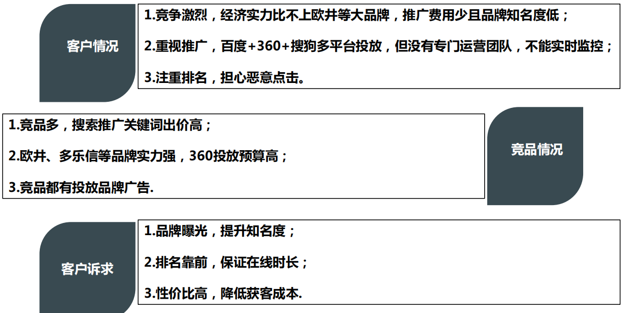 360开户渠道,360推广代理