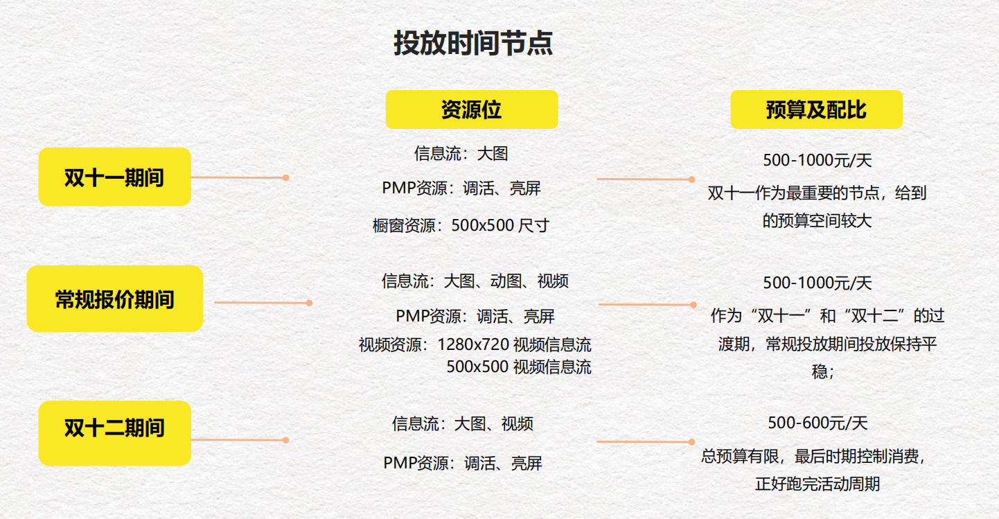 360博瑞投放时间点