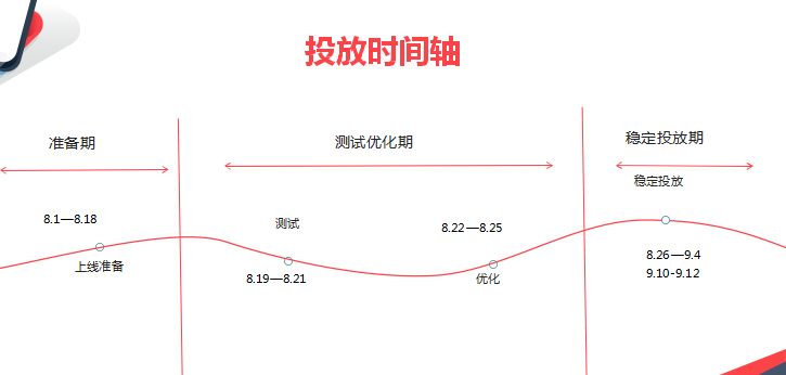 360搜索开户代理商电话