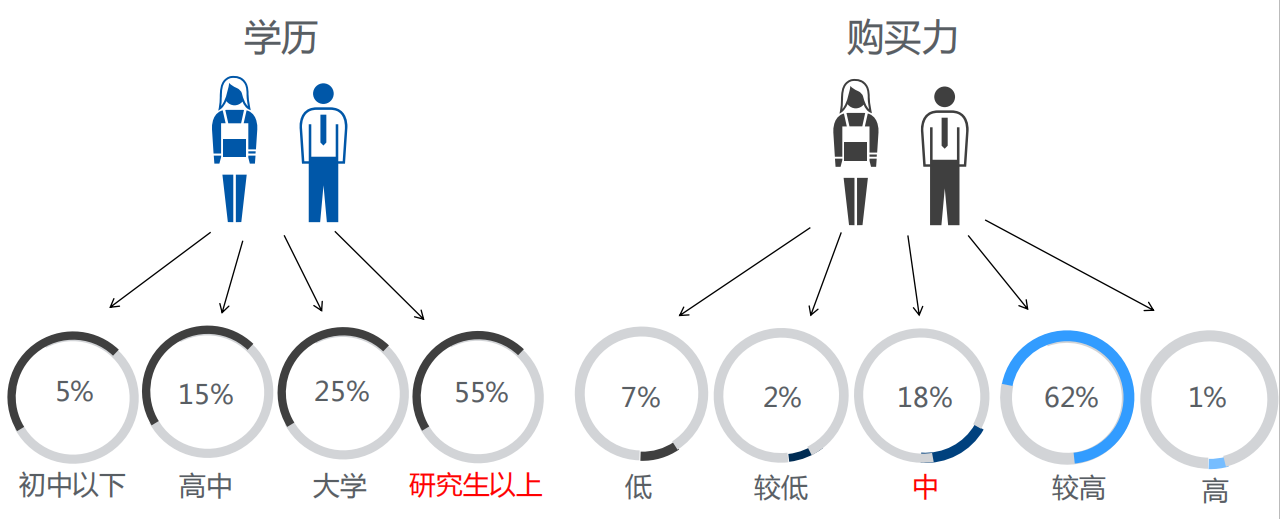 360竞价广告怎么做呢？