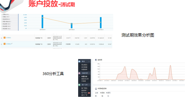 360信息流开户登录入口