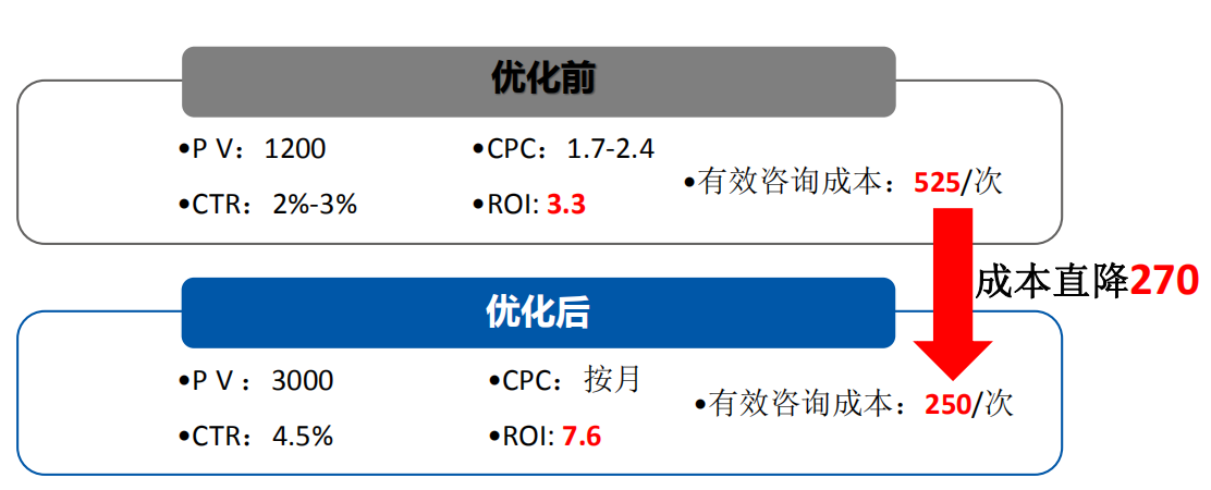 360开户代理商多少钱？