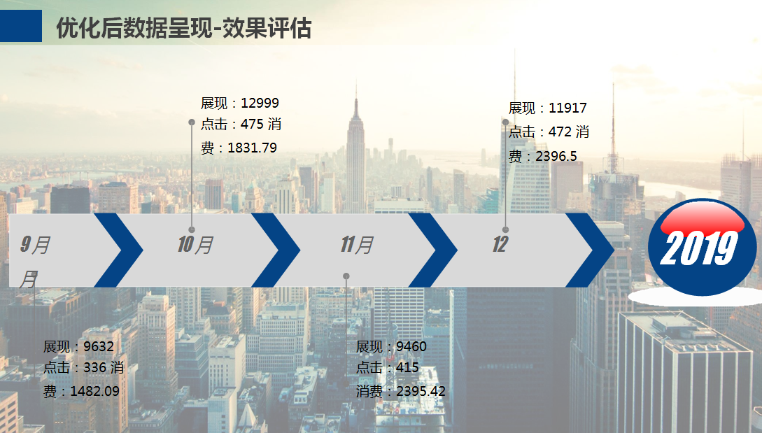 360广告怎么收费？360广告投放成本？