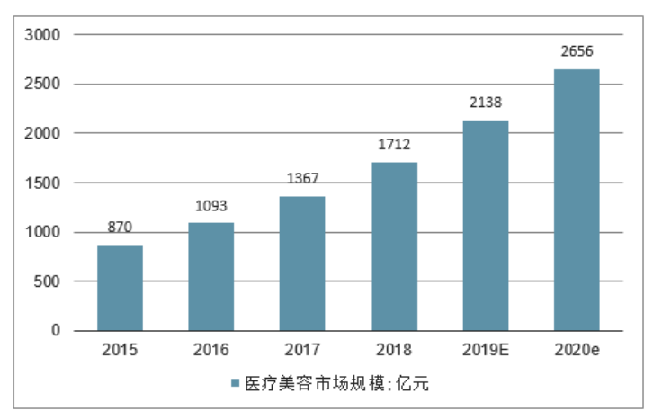 浙江360信息流广告流程有哪些？