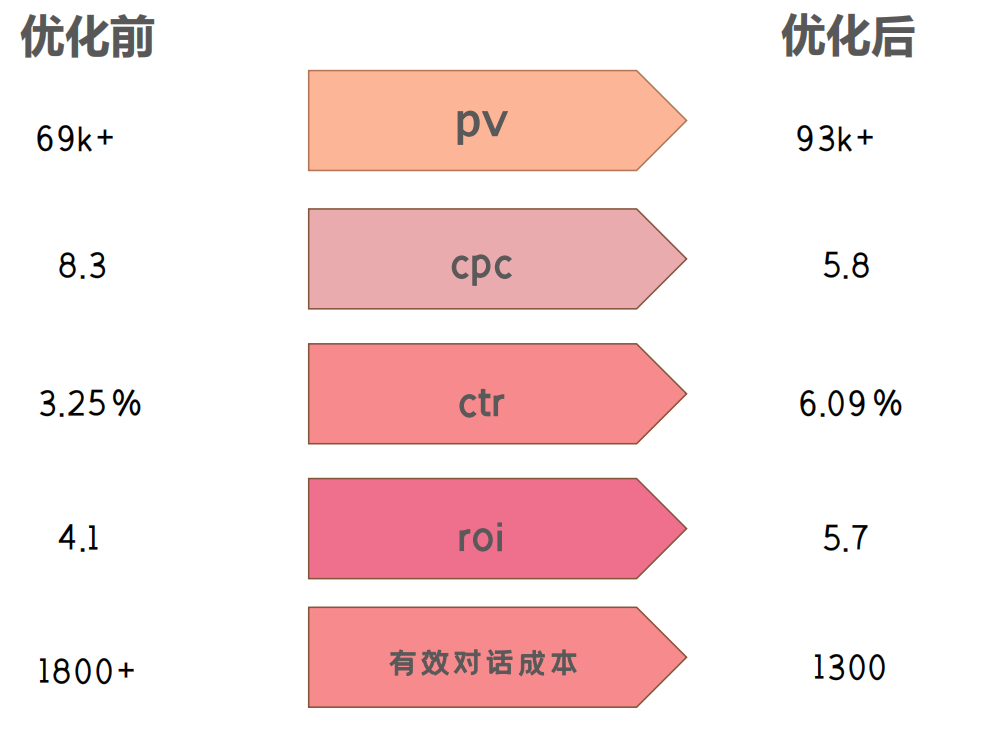 上海360广告找哪家代理商？