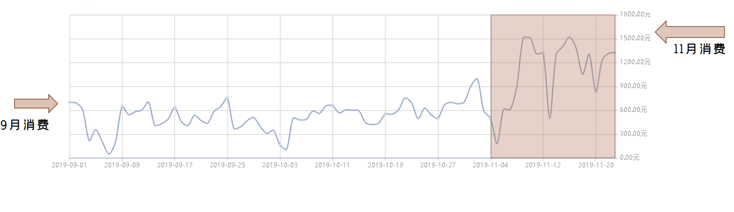 浙江360信息流广告流程有哪些？