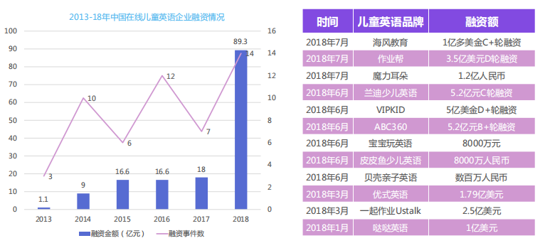 360信息流开户优惠活动