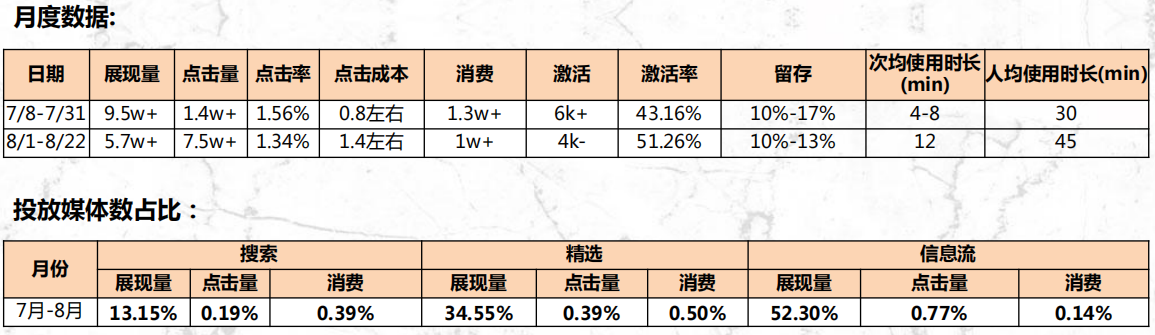 360移动端广告投放的效果如何？