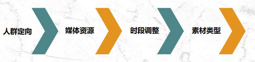 360移动信息流广告开户多少钱