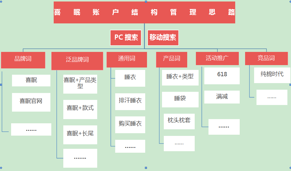 搜索360信息流广告怎么投放？