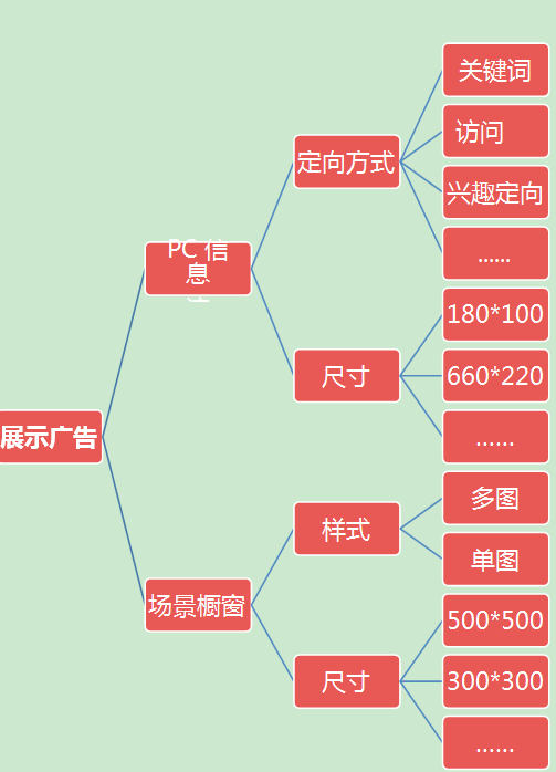 360广告怎么收费？360广告投放成本？