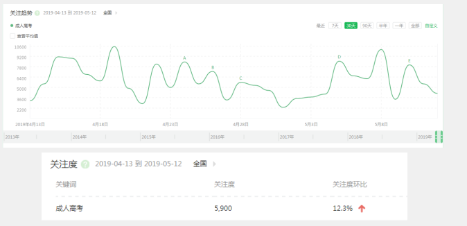 360搜索开户登录入口