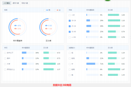 360搜索广告代理商电话是多少？