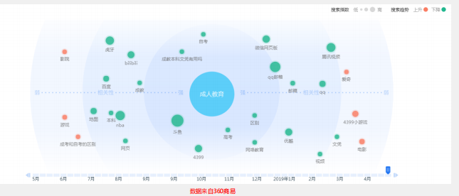 360搜索广告投放技巧