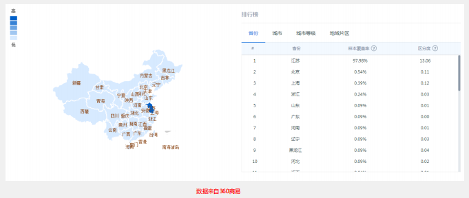 360搜索广告优惠活动