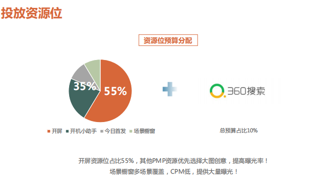 360推广优惠活动