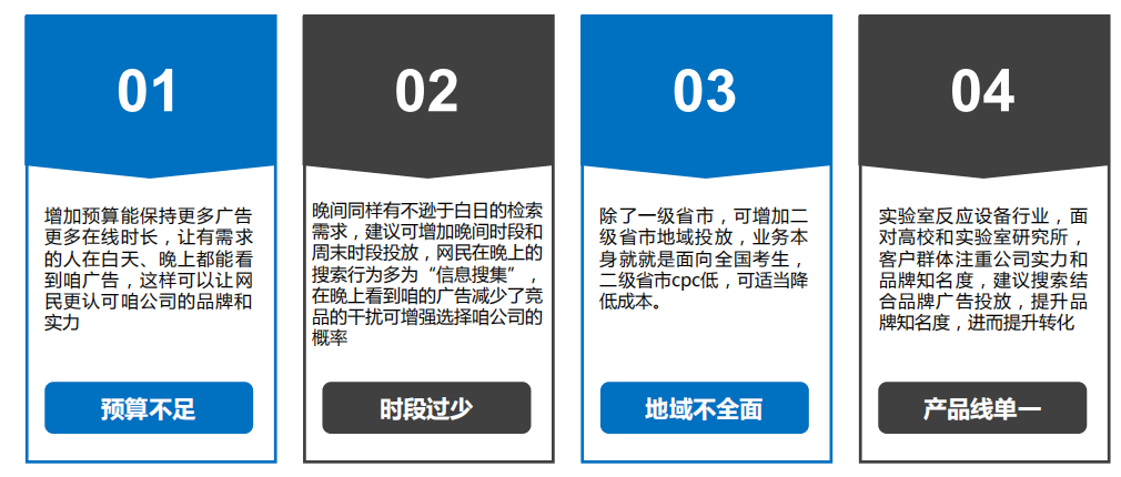 360信息流开户费用是多少