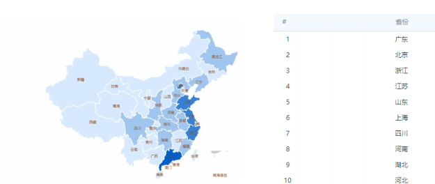 360广告后台地址是什么？