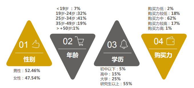 360信息流开户政策