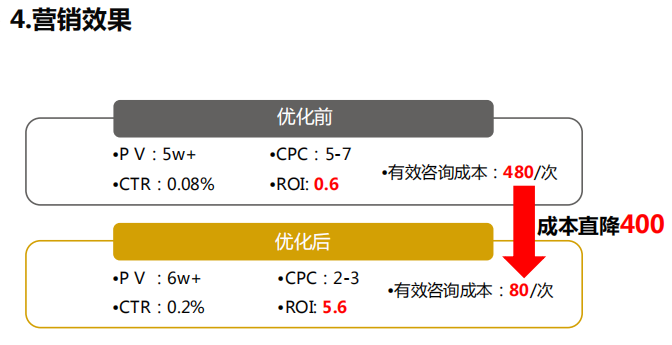 360全行业开户