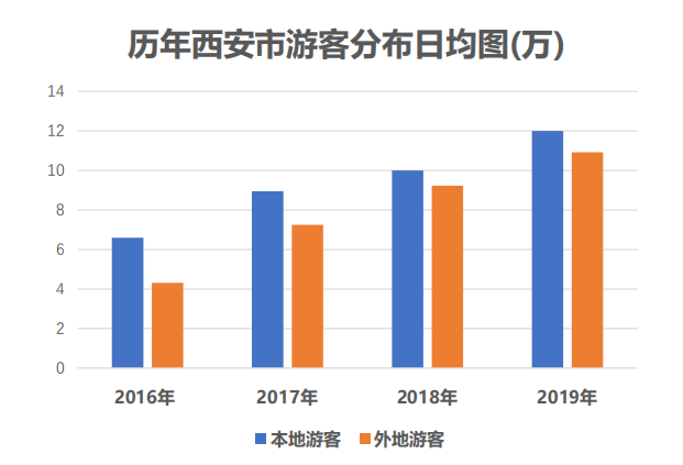 哈尔滨360广告投放有哪些流程？