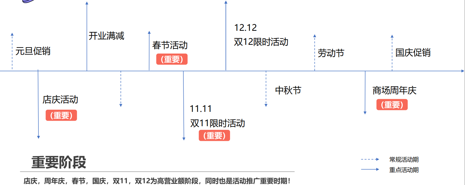 沈阳360广告有哪些流程？