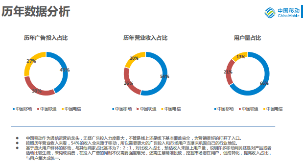 360信息流开户优惠活动