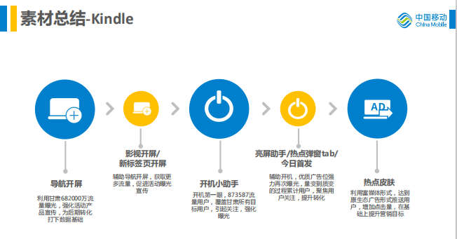 360信息流广告代理商电话