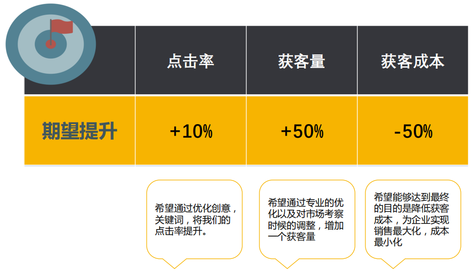 客户一般像通过360获取到什么样的效果呢？