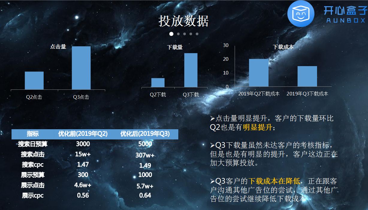 360开心盒子投放数据