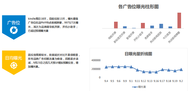 360搜索开户投放技巧