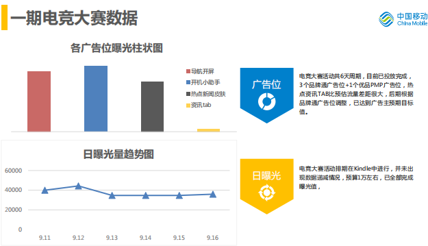 360广告怎么收费