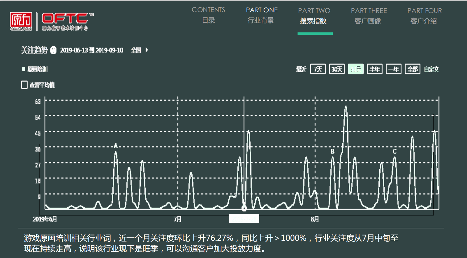 360投放搜索指数