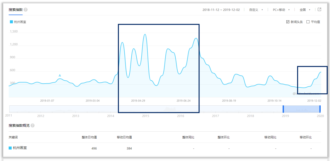 浙江360信息流广告流程有哪些？