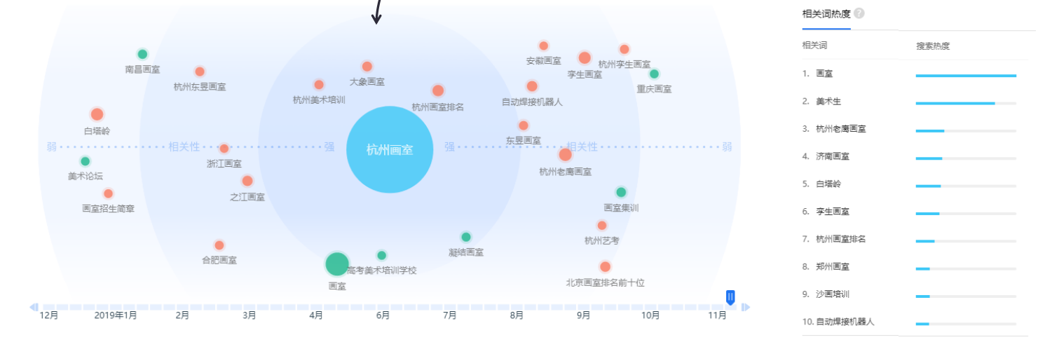 上海360广告找哪家代理商？