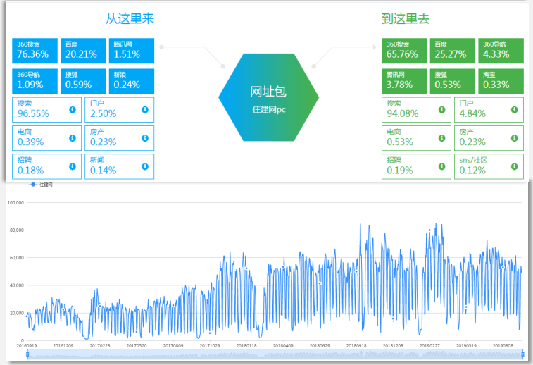 360竞价广告怎么开户呢？