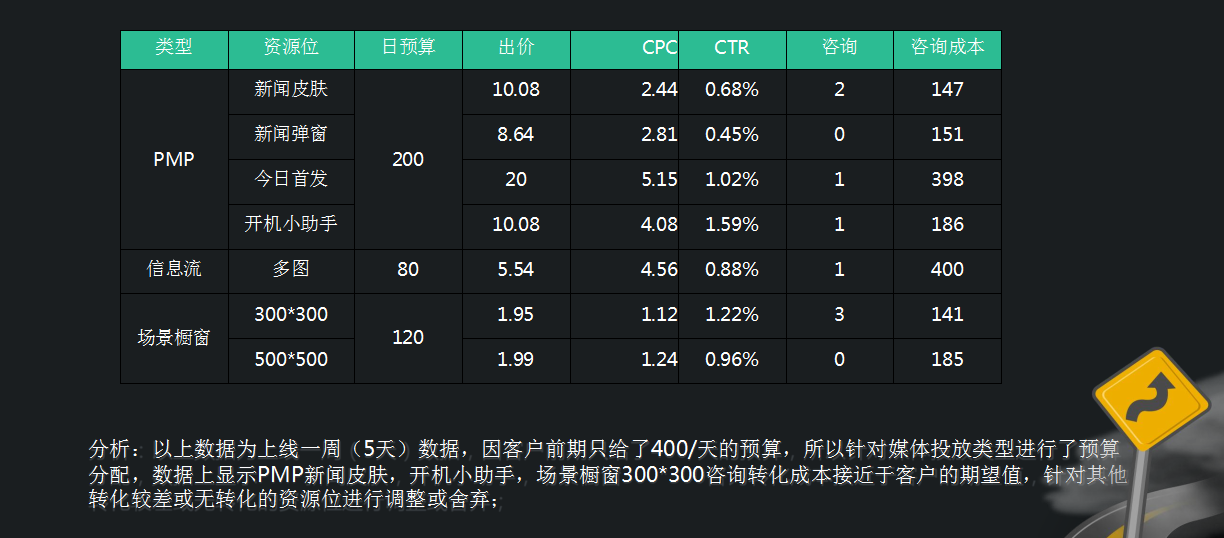 360媒体资源位分析