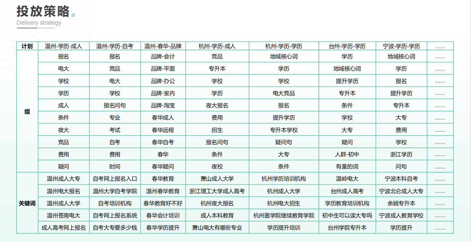 360教育投放策略